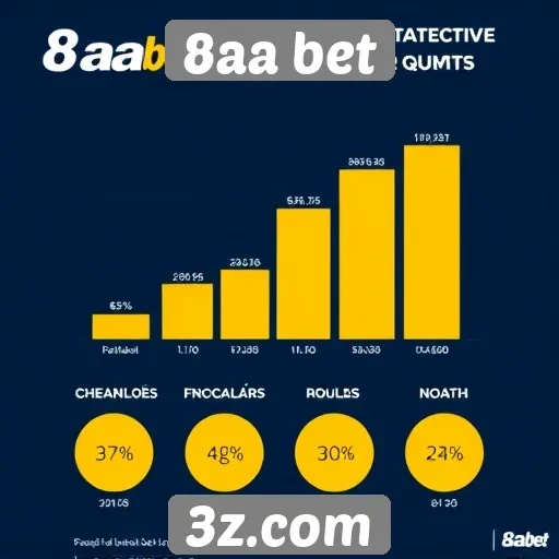 Estatísticas de popularidade do 8aa bet entre jogadores