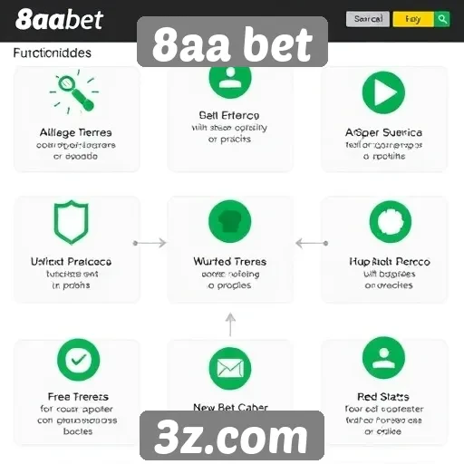 Análise das funcionalidades do site 8aa bet